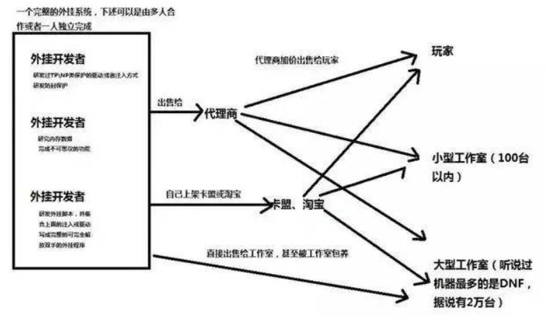 游戏外挂历史发展_绝地求生辅助外挂_外挂对游戏环境的影响