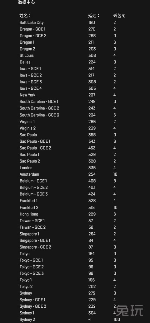 玩家纷纷转战欧服 Apex能否撑过外挂这一关？